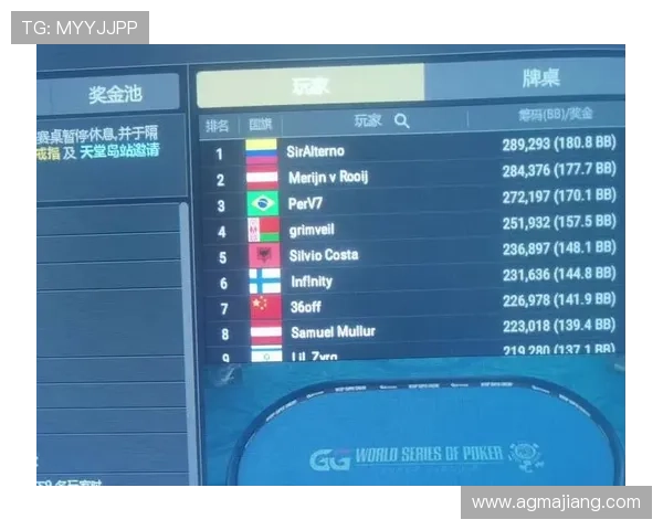 gg扑克真是坑，详解平台存在的问题与安全保障措施