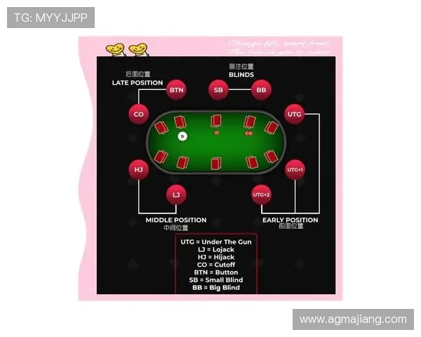 全面解析德州扑克顺序表，帮助新手理解各牌型出牌优先级及实战应用