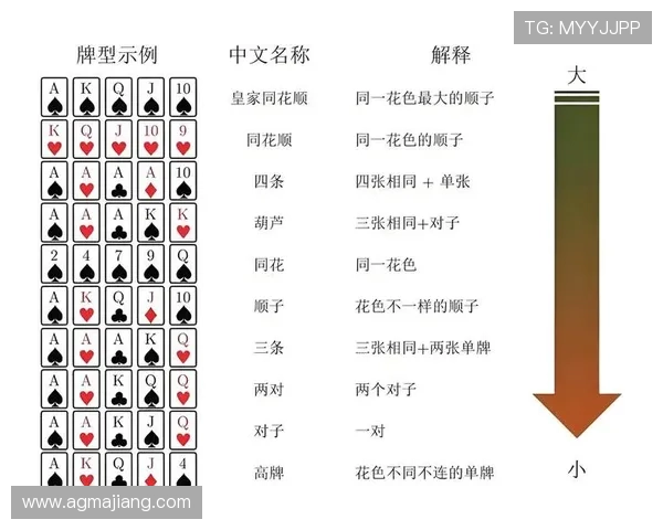 德州扑克在线登录平台推荐：安全稳定的登录入口选择指南