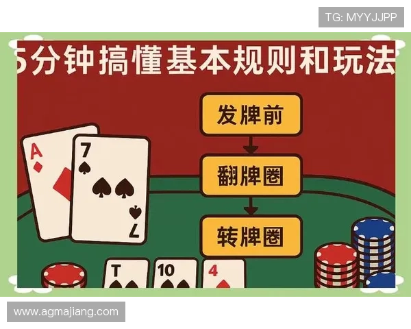 德州扑克平台的技术创新与安全保障措施全面解析